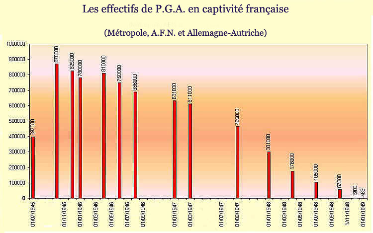 effectifs-pg2.jpg (35320 octets)